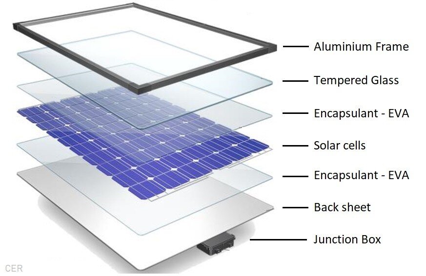 tecnologia fotovoltaica
